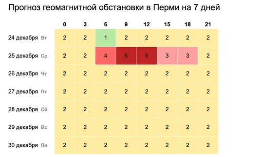 Сильнейшая магнитная буря начнется уже завтра. Метеозависимые, готовьтесь к раздражительности, сонливости..