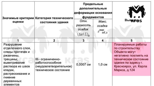 Второй учебный корпус медицинского университета может не выдержать строительства метротрама в..