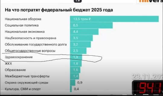 Состояние самарской клинической больницы №8. Хирургическое..