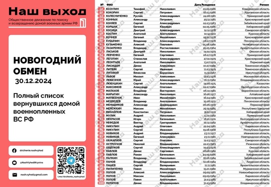 ‼️Списки бойцов, [https://vk.com/wall-69295870_1802886|которые вернулись сегодня из плена]

Подпишись 👉 [club69295870|ЧП ДТП..