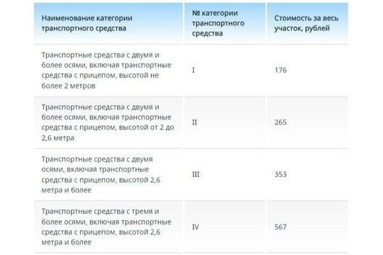 До 567 рублей может составить стоимость проезда по платному участку Вознесенского тракта 
 
Стоимость проезда..