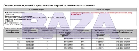 ‼️У пермской компании — владельца танкера «Волгонефть-212», авария которого привела к экологической..