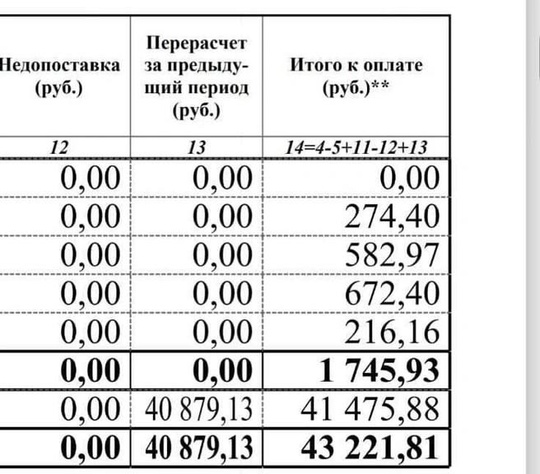 Жители Казани начали получать огромные счета за коммуналку по 40 тысяч рублей 
 
Жильцы одного из домов на..