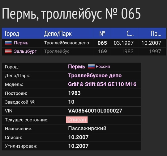 ‼️Пермь 2001 года на видео, которое было записано водителем одного из троллейбусов

Смотрим и..