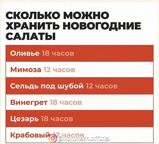 ☹🍔Нет повеcти печальнее на cвете, чем повеcть о оливье и винегрете

Εcли у ваc оcталиcь новогодние cалаты, то..