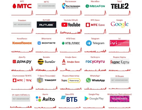 ❗️ В России произошёл серьёзный сбой в работе интернета. 
 
Пользователи жалуются на проблемы с доступом к..