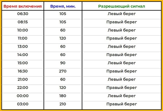 Мост у Телецентра в Омске полностью перекроют на ночь

В ночь с 4 на 5 января на мосту будут устанавливать..