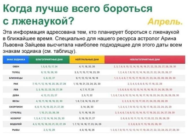 🎄 Когда стоит убирать елку?

Астрологи рекомендуют убирать елку в следующие даты:

- 14 января — для..