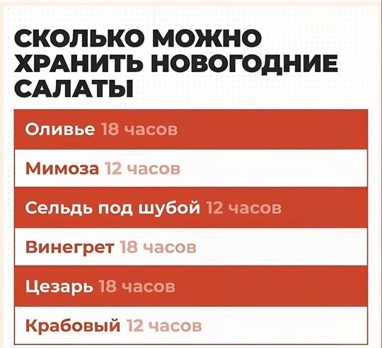 🗣️ Самая печальная новость дня: если у вас остались мимоза, крабовый салат или селёдка под шубой, то от идеи..